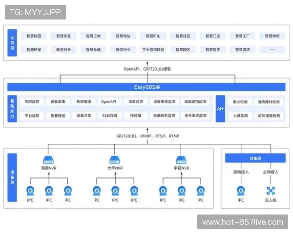 智能化升级阶段AI调度中枢统筹物流接驳 缩减了物资流转的时间损耗